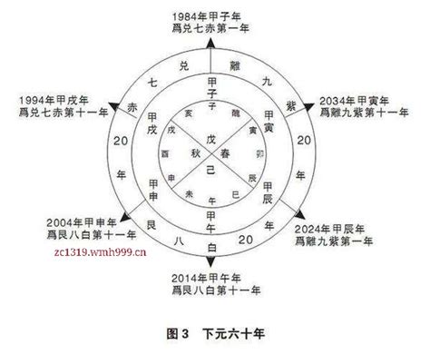 上元一运行业|小龙：九运当运行业、风水及康波周期 国内的著名经济学家，人。